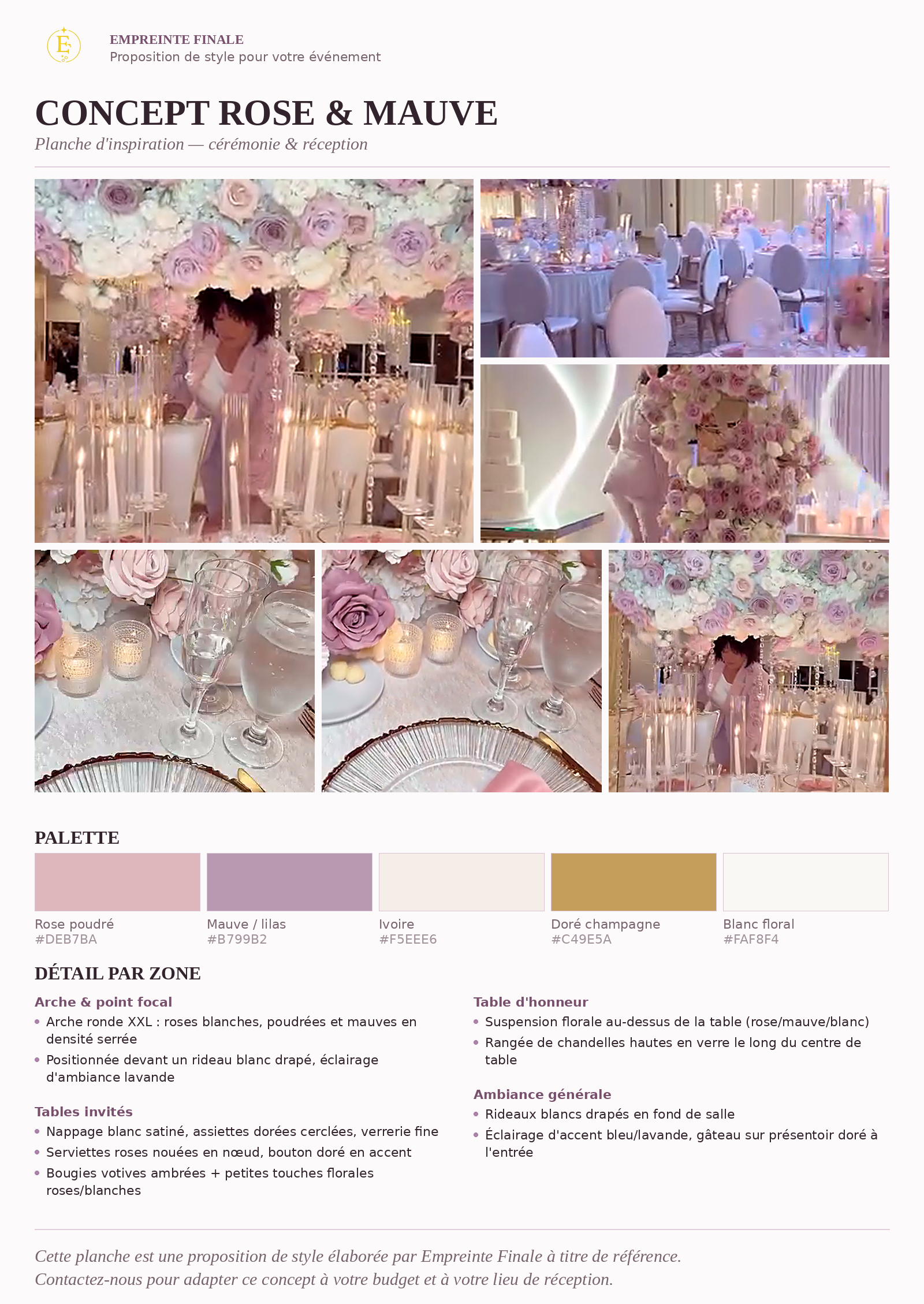 Moodboard Anniversaire